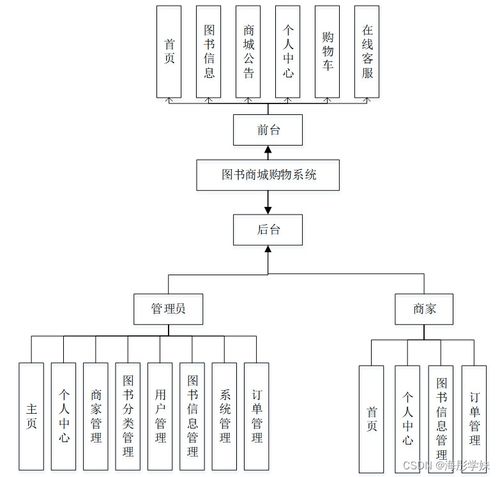 JAVA ssm圖書商城購物系統(tǒng) 程序 Lw