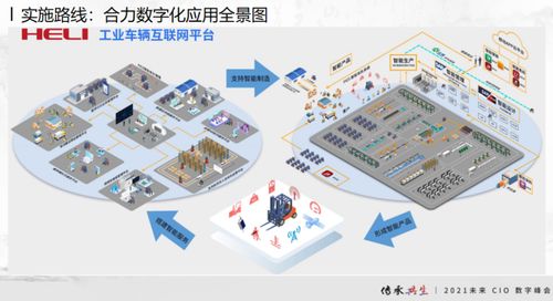 合力叉車總經(jīng)濟(jì)師張孟青 從未來(lái)工廠數(shù)字化看未來(lái)制造