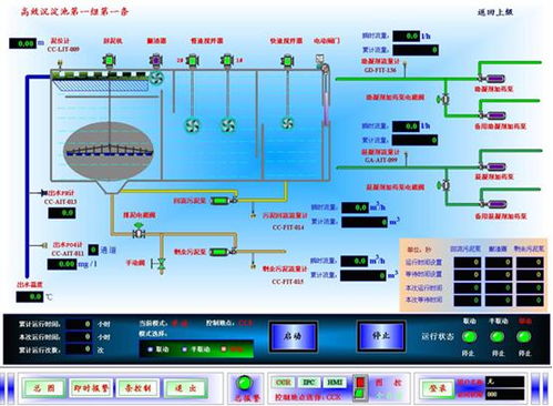 上海白龍港污水處理廠污水處理系統(tǒng) 北京亞控科技發(fā)展