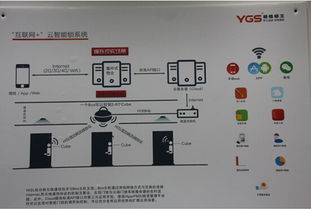 楊格云智能鎖系統(tǒng) 降低酒店人工成本優(yōu)勢明顯