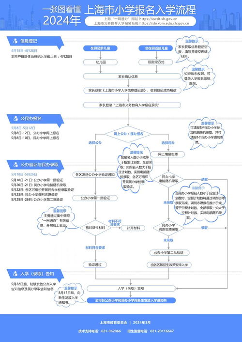 2024年上海幼升小網(wǎng)上報(bào)名今起開始,跟著視頻完成報(bào)名 附4問4答